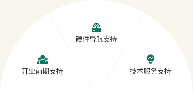 蜜雪冰城加盟流程1