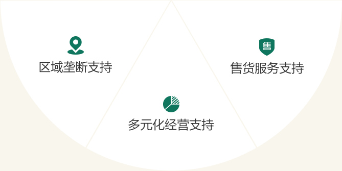 蜜雪冰城加盟流程2